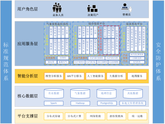 气象为农服务两个体系平台.png 气象为农服务两个体系平台.png